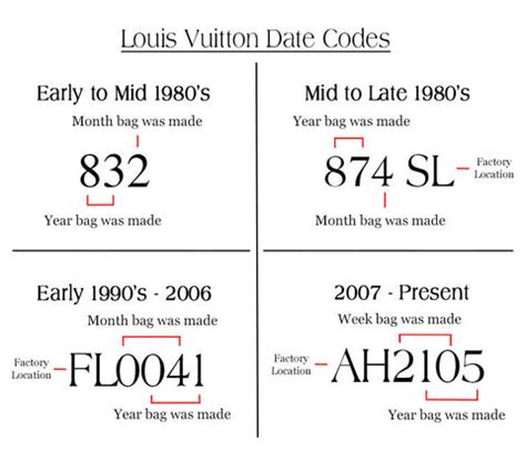 louis vuitton serial number mi0054|Louis Vuitton date code chart.